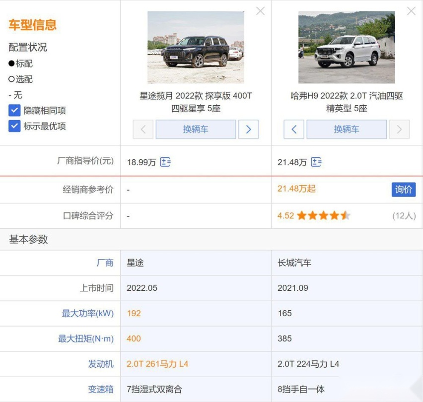 星途揽月探享版上市 对比哈弗H9怎么选？