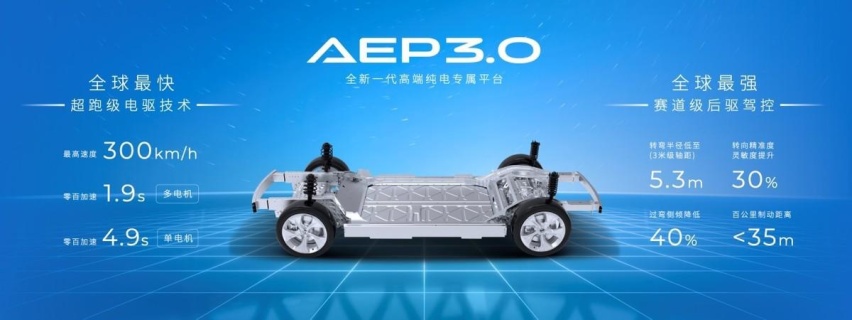 将赶超特斯拉？埃安AEP3.0平台发布，操控和性能实现同级领先
