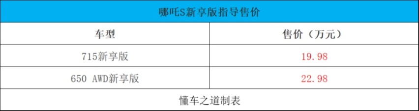2024款雷克萨斯LS、哪吒S新享版 | 一周新车