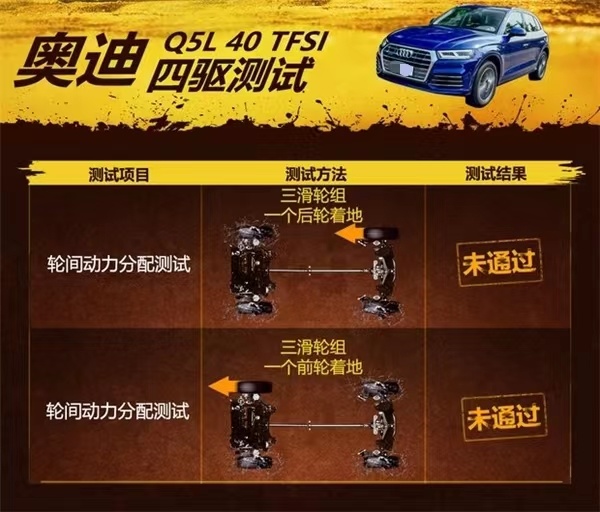 相比奥迪Q5L，凯迪拉克XT5实力强劲，还有9万优惠！