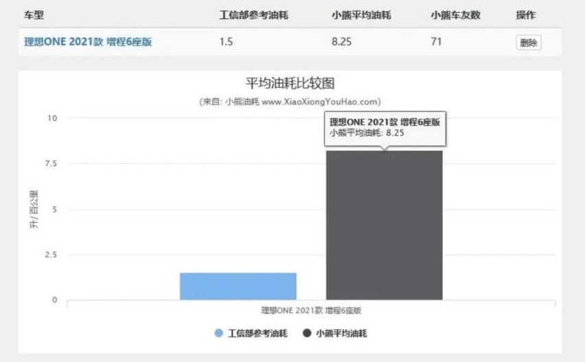 增程和插混，到底谁先进？技术大咖这么说