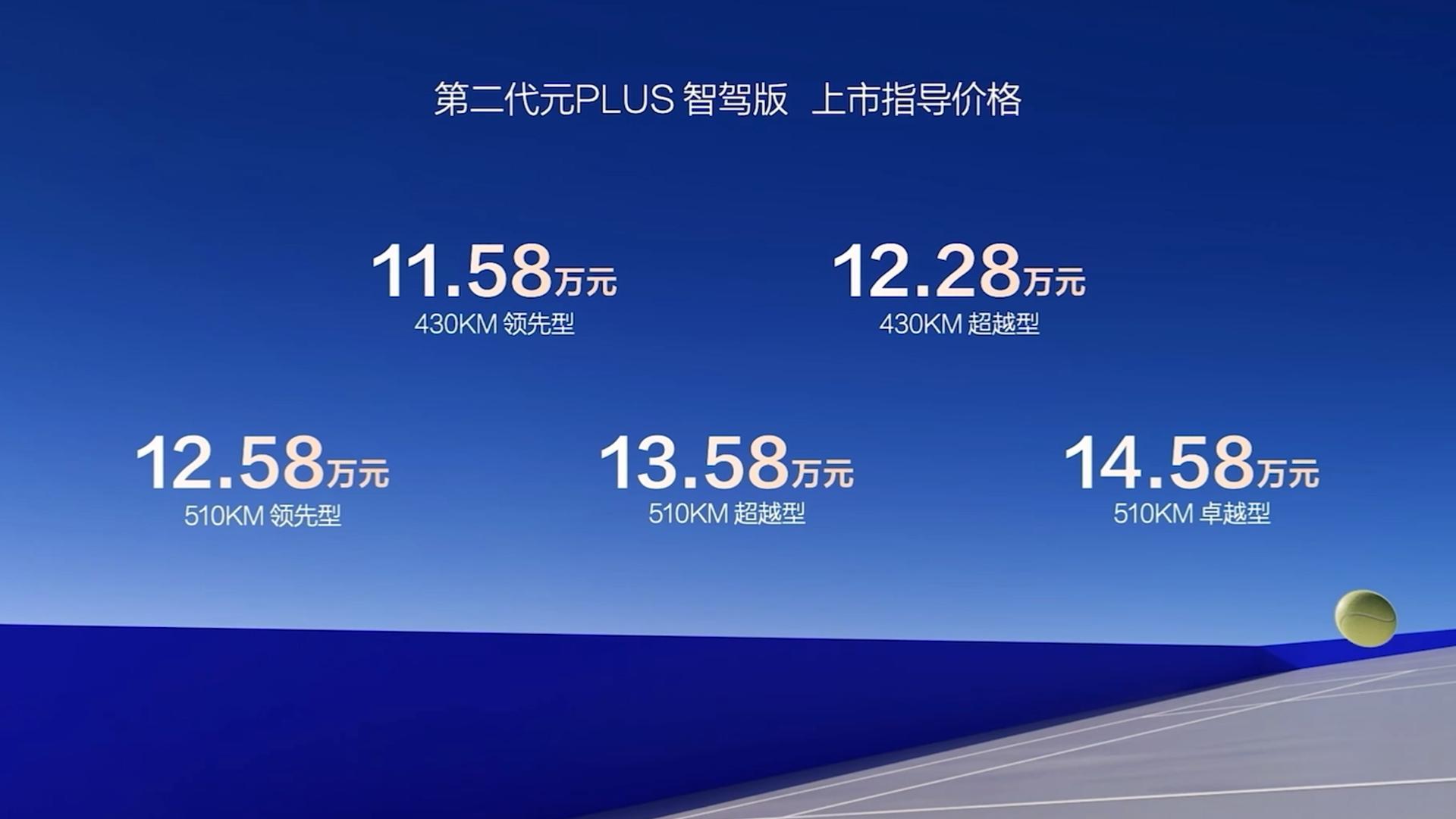 ���S��ȫ���������ڶ���ԪPLUS���{�揊�ݶ���