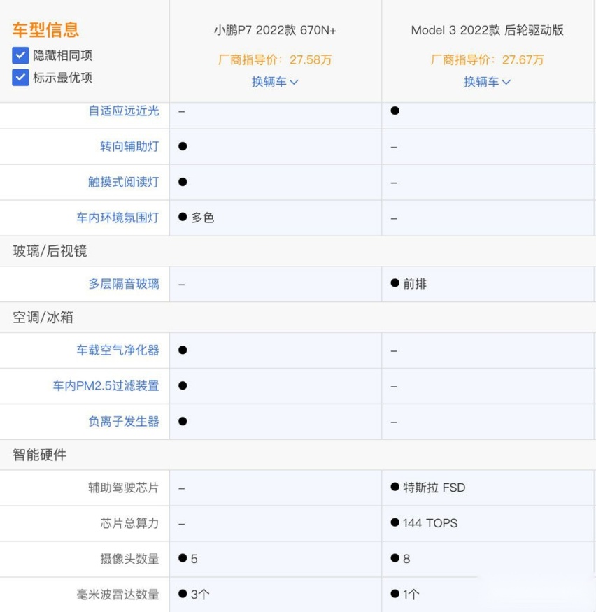 Model 3对比小鹏P7 价格相近该怎么选？