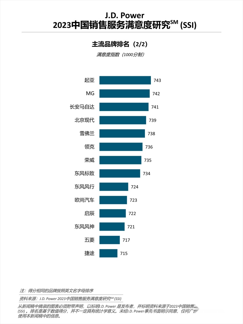 果敢派成主流，燃油车用户买车决策加快，厂商应该如何应对？