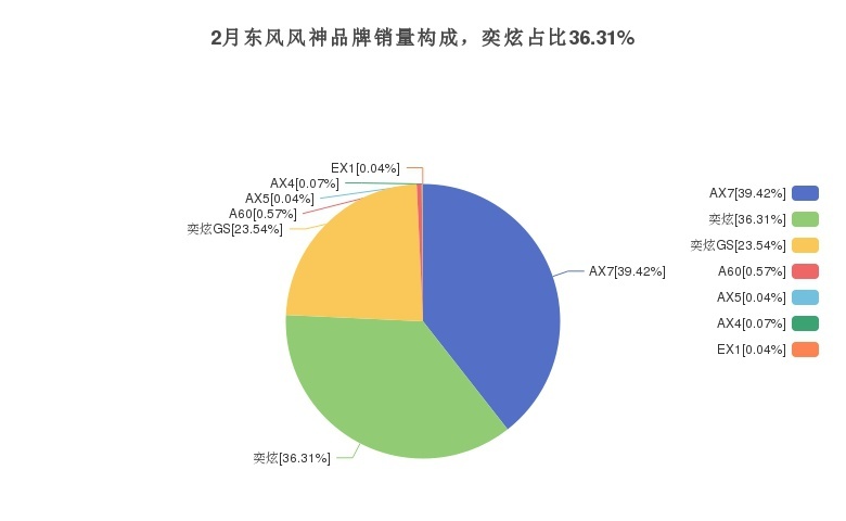 运动有范年轻人的最爱，奕炫月度销量发布