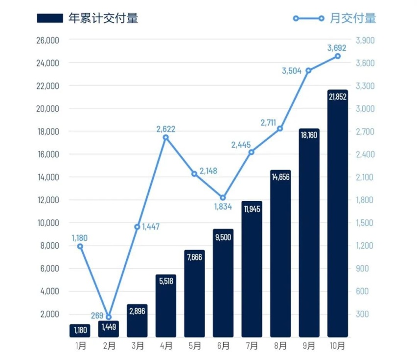 造车新势力股价疯涨，背后的逻辑是什么？