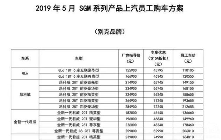 上汽给员工低折扣 为何不给消费者大优惠？