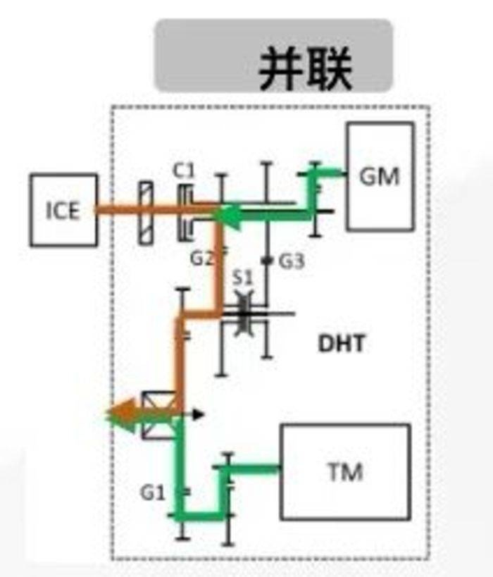 长城汽车柠檬混动DHT技术实现高效能与高性能的完美平衡