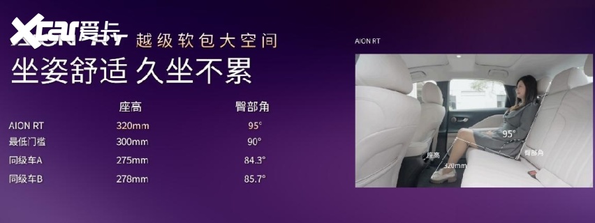 11.98万起！年轻人的第一辆智驾车AION RT正式预售