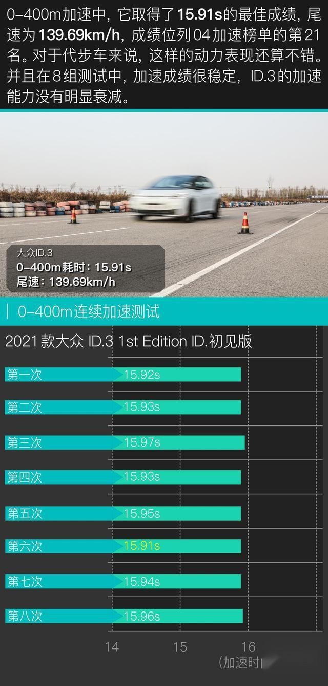 比Model 3便宜了10万的ID.3值吗？评测纯电动车大众ID.3