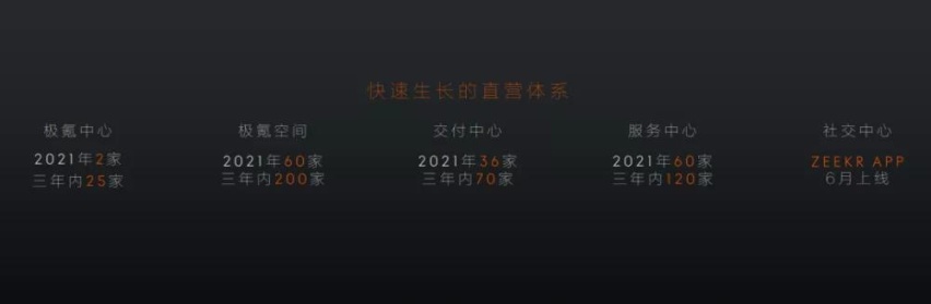从0到1，吉利开始反攻