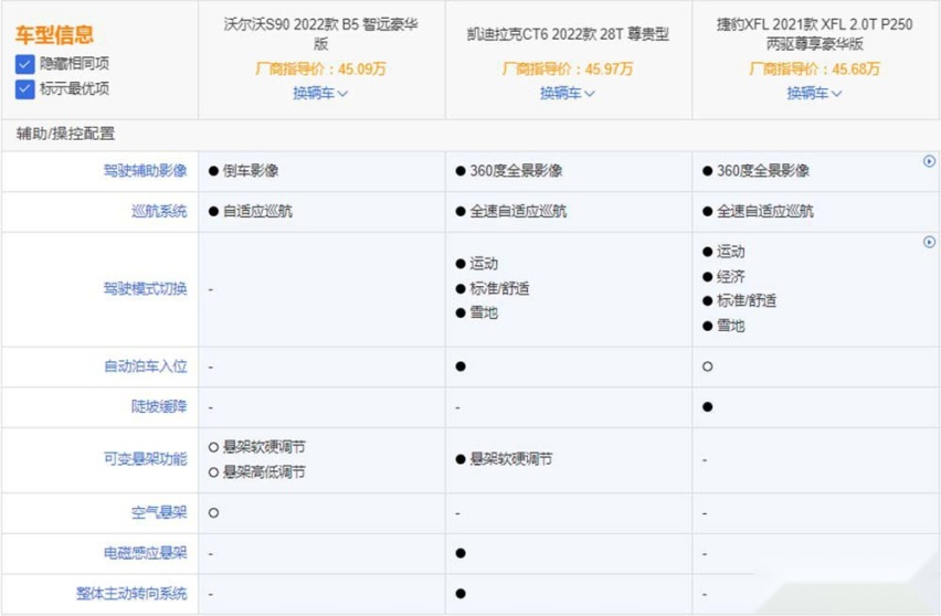 二线中大豪华车型 除了沃尔沃S90还有谁