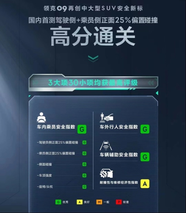 7座中大型SUV还在看汉兰达？综合实力更强的领克09 MHEV不香吗