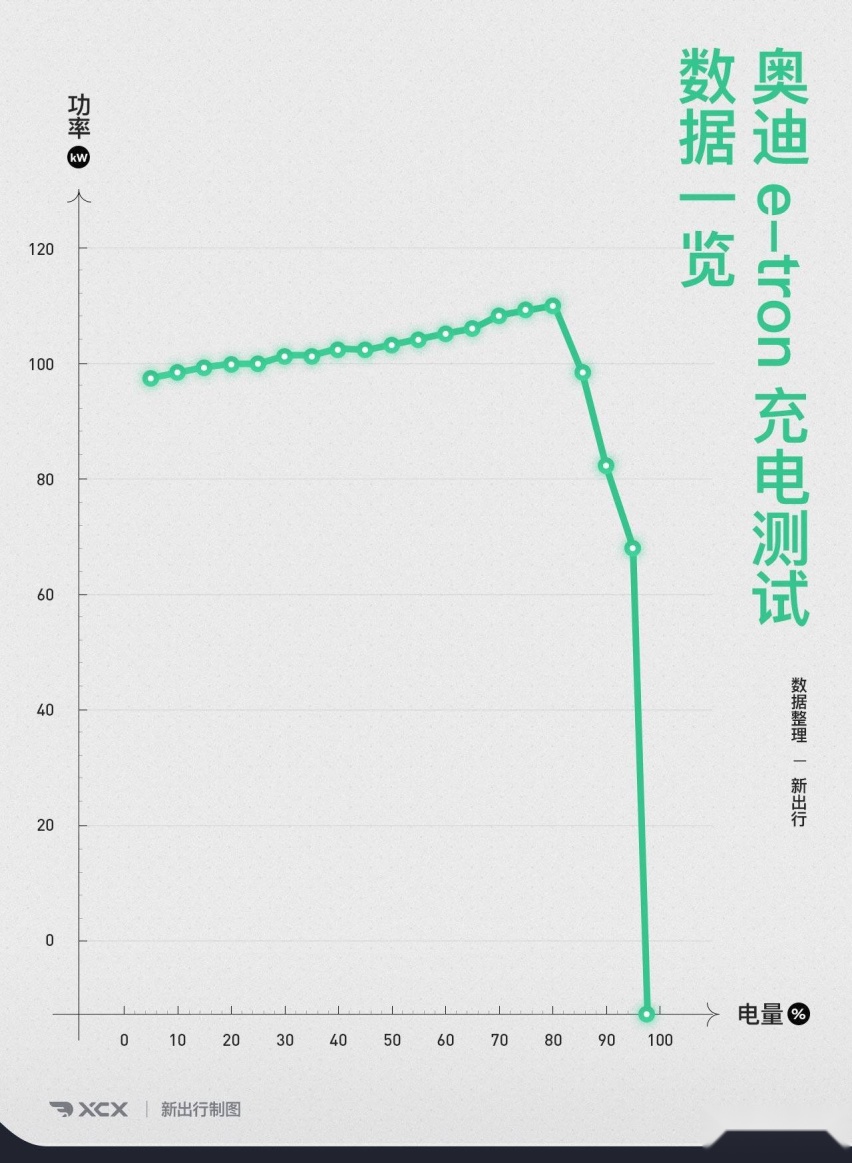 惟出众方从容 奥迪 e-tron 一周深度场景测试