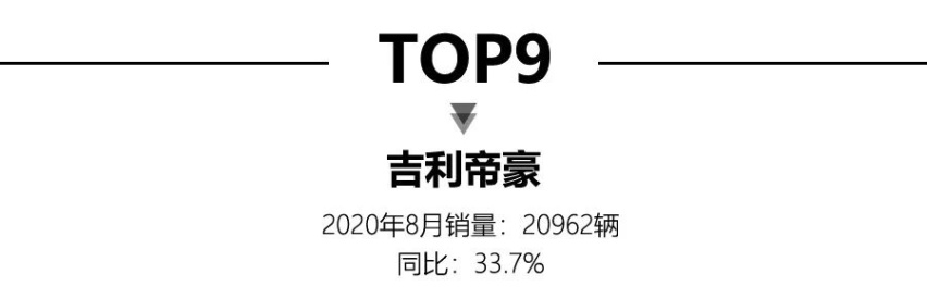 8月轿车销量出炉，日产轩逸蝉联销冠