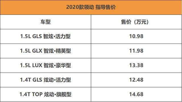 加量不加价 2020款现代领动上市 售价10.98万起