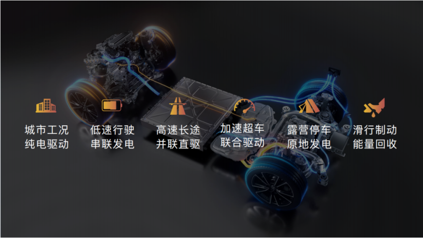 “魔毯”悬架，多模混动，C级车加大电池什么样？——岚图追光PHEV
