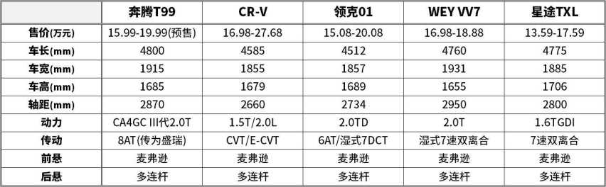 借力奔腾T99 畅享攀爬拉脊山口 游历黄河沿线之旅