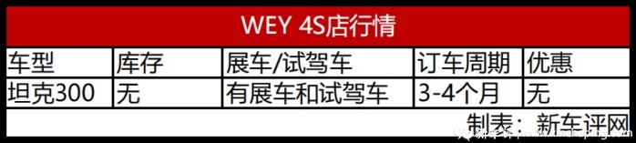 缺芯断货？热门自主SUV行情大调查：优惠还是有的
