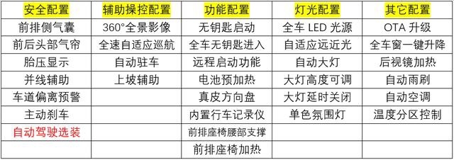 降价后的Model 3，或许不是特斯拉