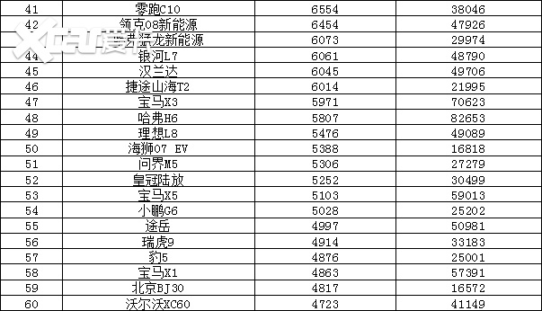 2024年8月汽车销量排行榜 海鸥销量惊人