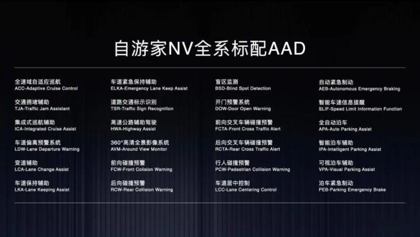 用户体验升级新玩法？详解自游家NV辅助驾驶背后的“玄机”