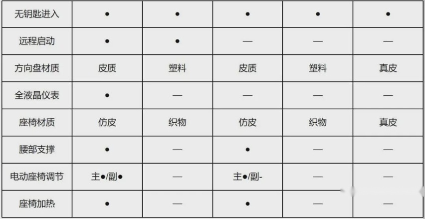 最低13万！全系搭配2.0T，吉利星瑞能颠覆思域、速腾么？