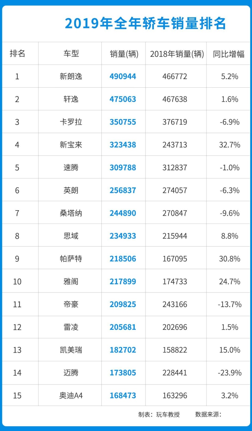 销量没对手，还动辄优惠几万块！这些好车真给力