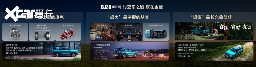 北京越野BJ30旅行家6月销量8030台，登顶十万级方盒子市场