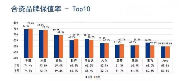 一台10万的电动车 二手车贩给2.5万你同意不