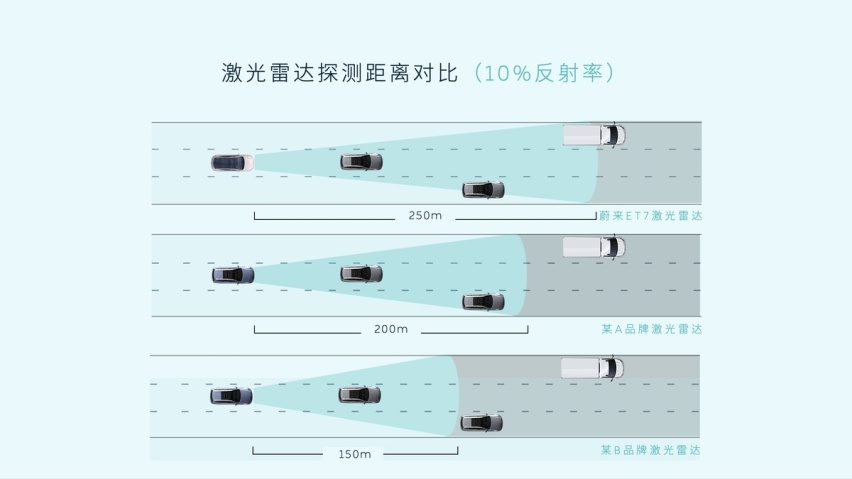 为何看自动辅助驾驶靠不靠谱，你得观察这玩意儿？