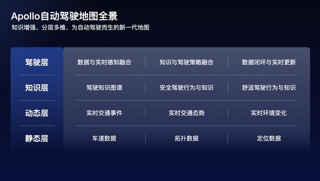 百度Apollo Day 2023年将打造全球最大全无人自动驾驶运营服