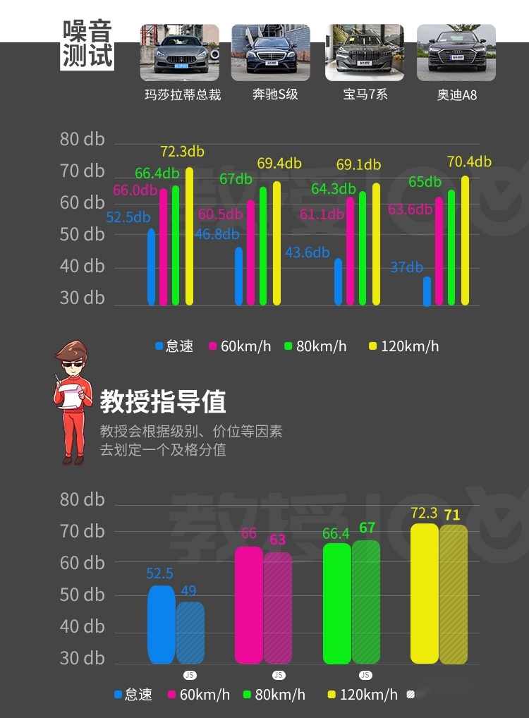 作为一个成功人士，怎么能少了这台豪车？晒爆朋友圈！