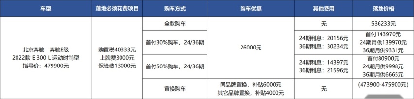 老款库存清完，8千优惠也没了，奔驰E级为啥不愁卖？