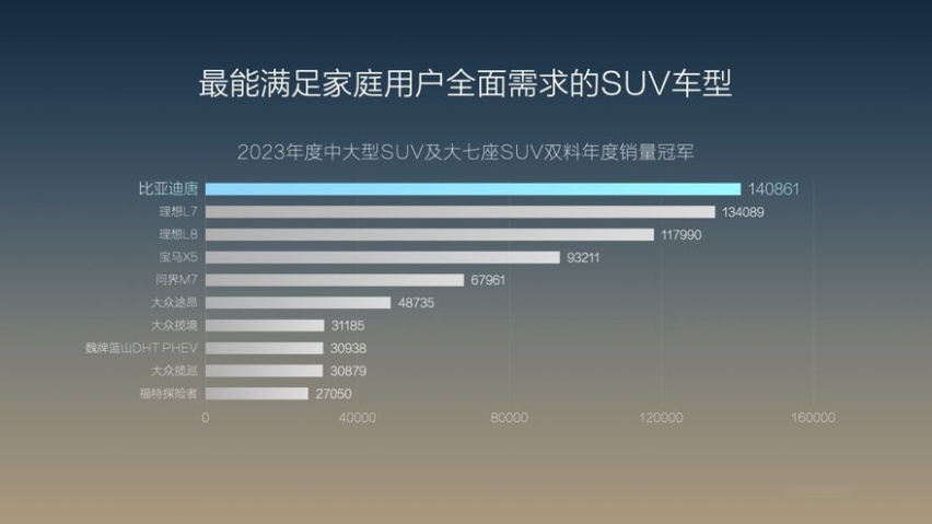 2025款唐DM-i上市发布会·武汉站