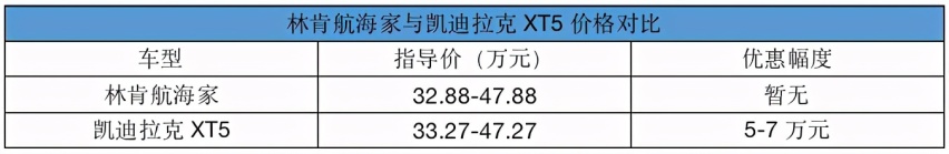 【宿敌较量】全方位对比林肯航海家与凯迪拉克XT5 哪个更值？
