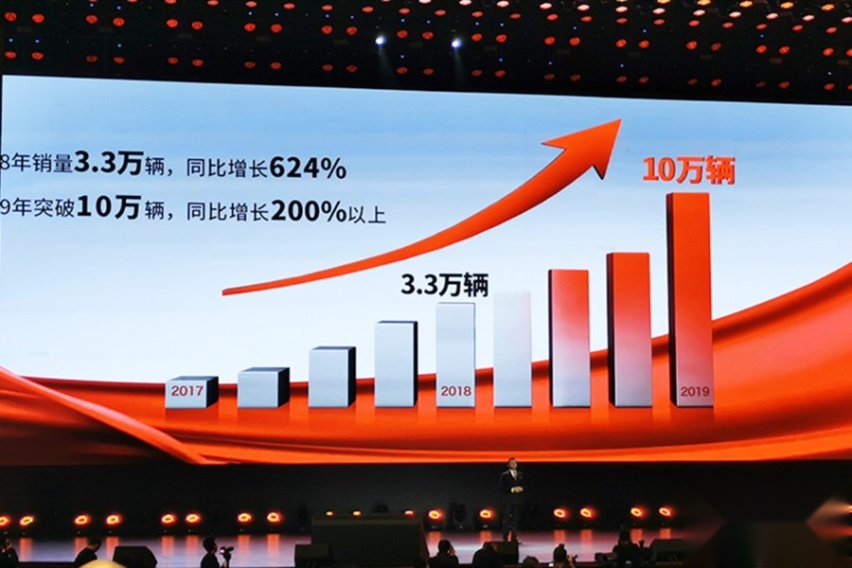 转型初战告捷，战略车型面世，红旗能如愿复兴吗？