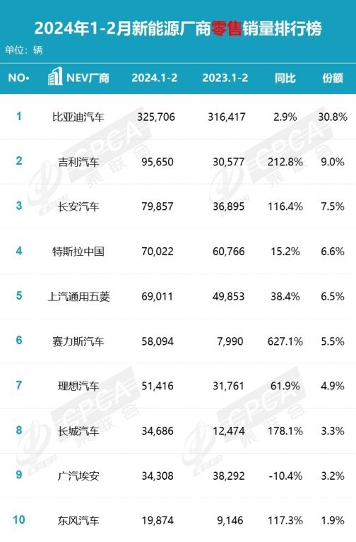 青铜报告|真假成长性：车企销量好＝未来赢家，是真的吗？