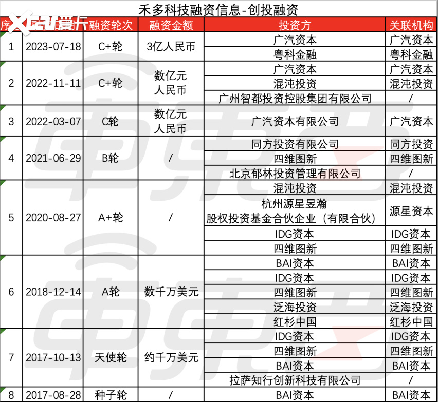 自动驾驶开始洗牌！明星创企暴雷，烧光十亿上失信名单