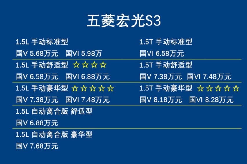 预算8万的7座SUV，苑叔聊五菱宏光S3哪款值