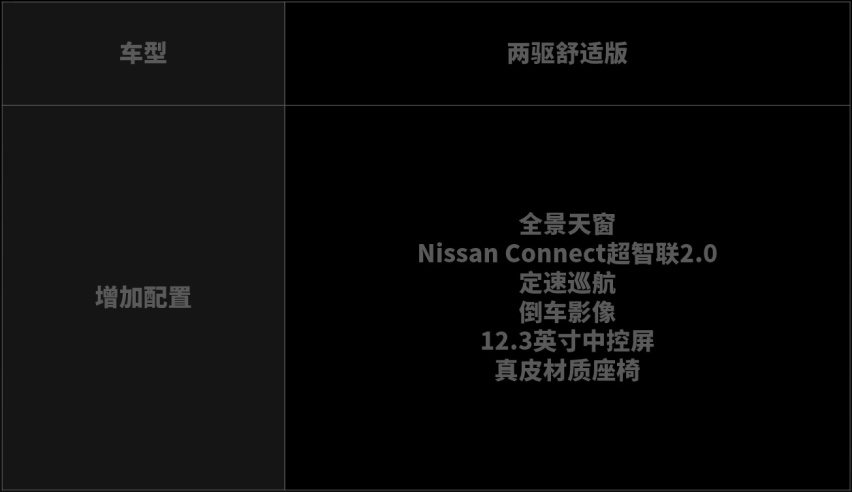 全新一代日产奇骏买哪款？首推两驱豪华版 颜值帅、配置更丰富