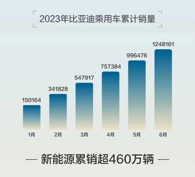 新能源加速向前，中国汽车产业已悄然改变世界格局？
