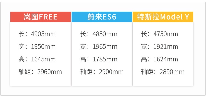 30万级SUV怎么选？空气悬架/极致性能/丰富配置 这三款各有优点！