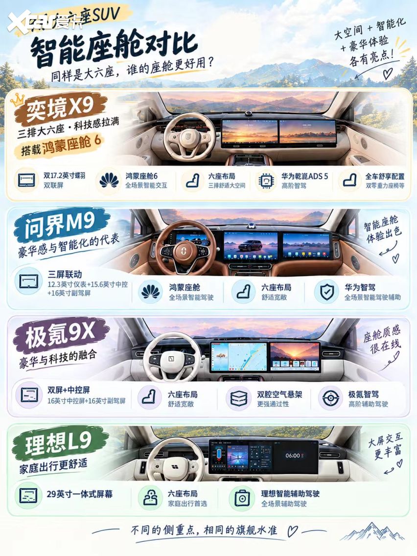 大六座SUV别瞎选，看完总结帮你多省好几万!