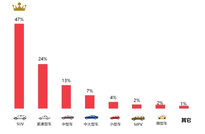 2024年8月国内汽车质量投诉指数分析报告