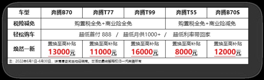 8.59万起，配置更丰富，新款一汽奔腾B70/T55能打动你吗？