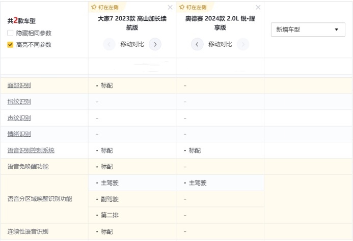 自主围剿MPV市场，上汽大通大家7对比奥德赛，你站谁？