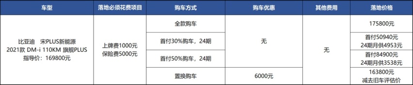 宋PLUS DM-i：只要能上绿牌，年后提车也愿意？