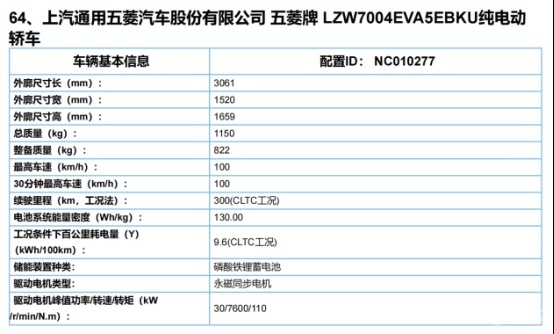 续航提升至300km，宏光MINIEV新车型信息曝光
