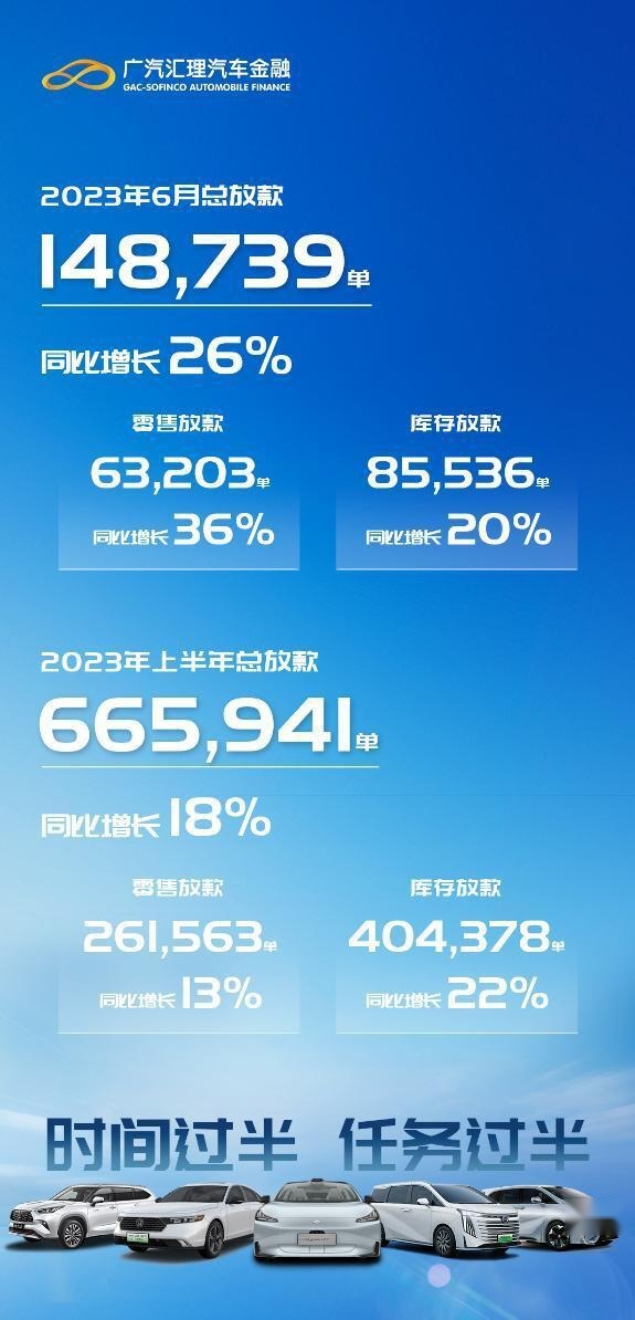 时间过半，任务过半 广汽汇理上半年业绩飘红